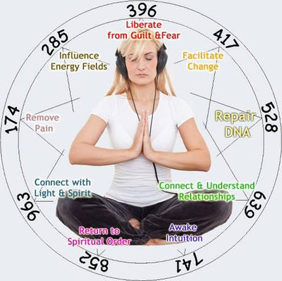 What Are Solfeggio Healing Tones? Where Did They Come From?