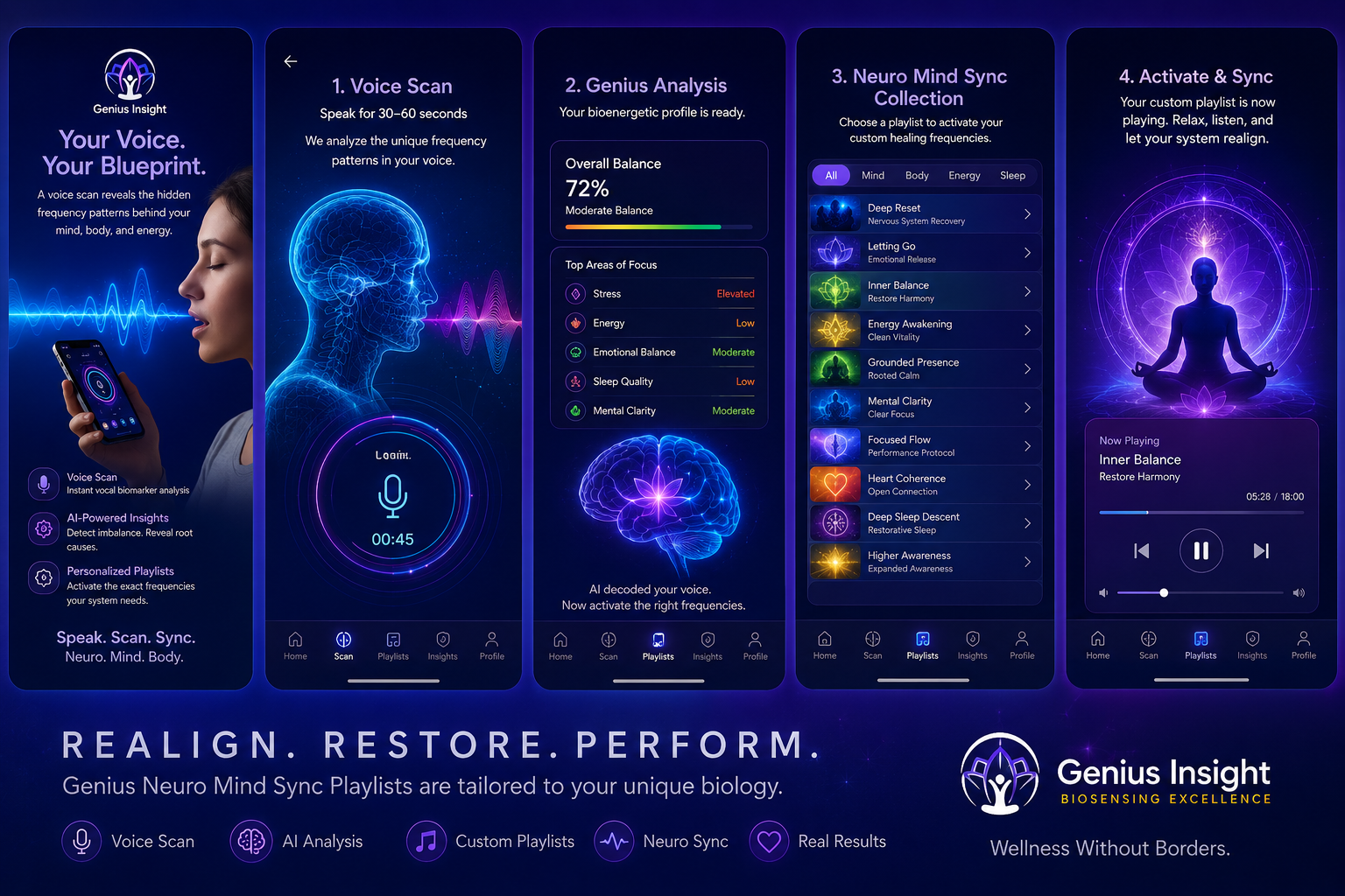 Genius NeuroSYNC | Premium Bundle | NeuroVIZR Hardware | Genius Module | Genius NeuroSYNC